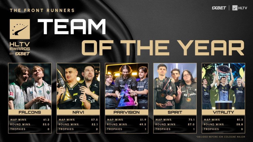 HLTV Awards 2026
