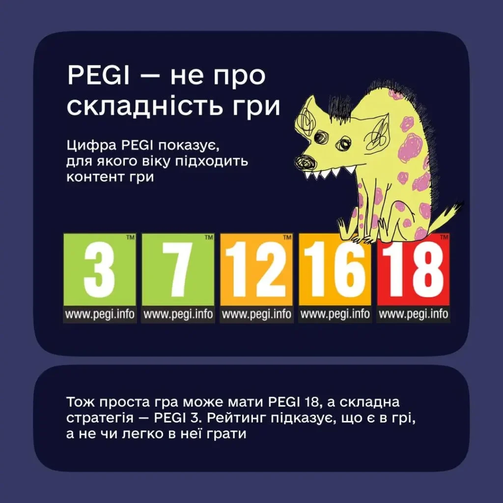 Інфографіка, що пояснює значення вікових рейтингів PEGI для відеоігор.